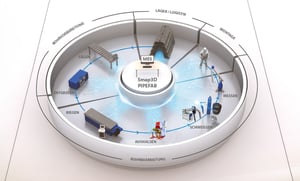 Smap3D PIPEFAB – Produktionsplanung und -steuerung für die Rohrfertigung