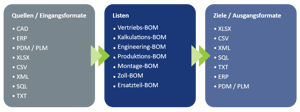 cadp_202609_de_bom_studio_input_lists_target_1500x560