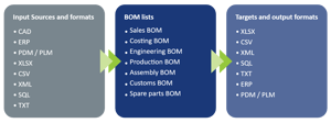 cadp_202609_en_bom_studio_input_lists_target_1500x560