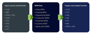 cadp_202411_en_bom_studio_input_lists_target